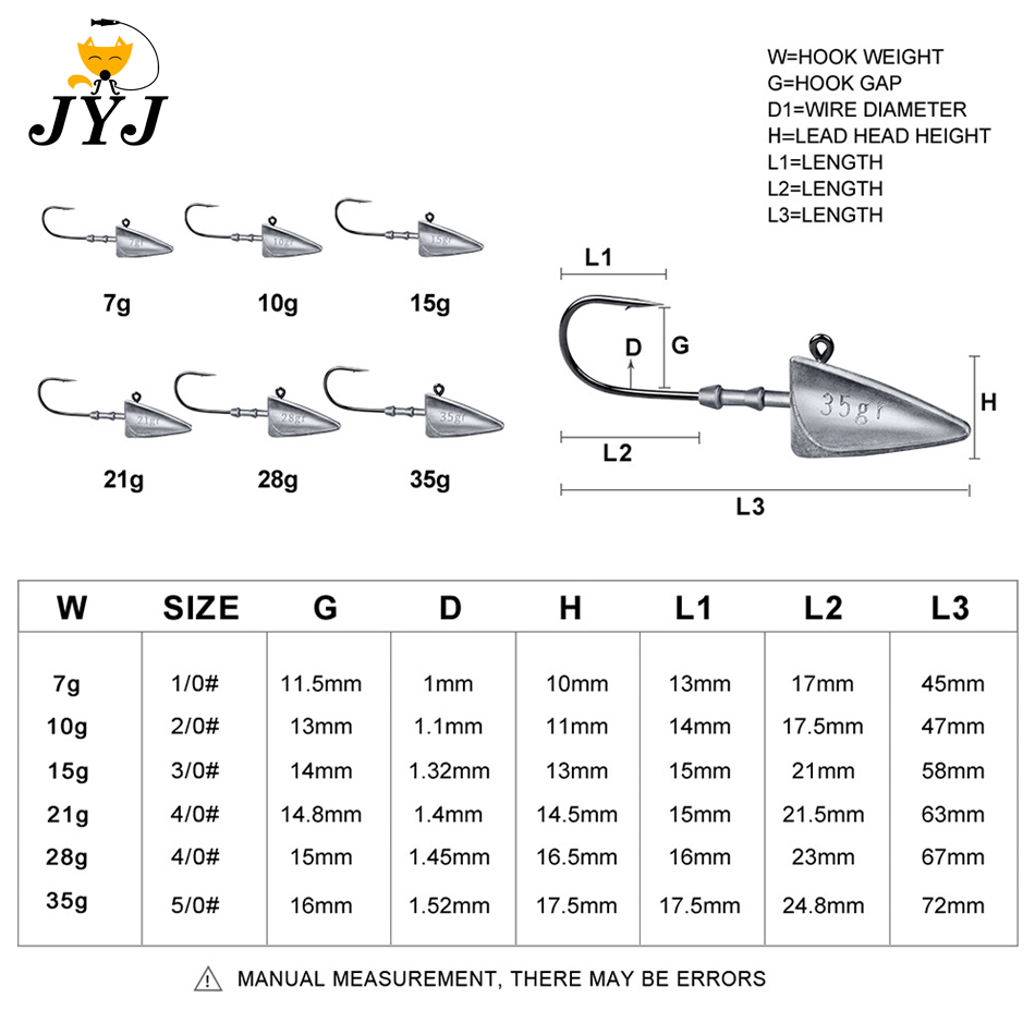 Ami da pesca a testa triangola - Fishing Hook Offset recensione e prezzo